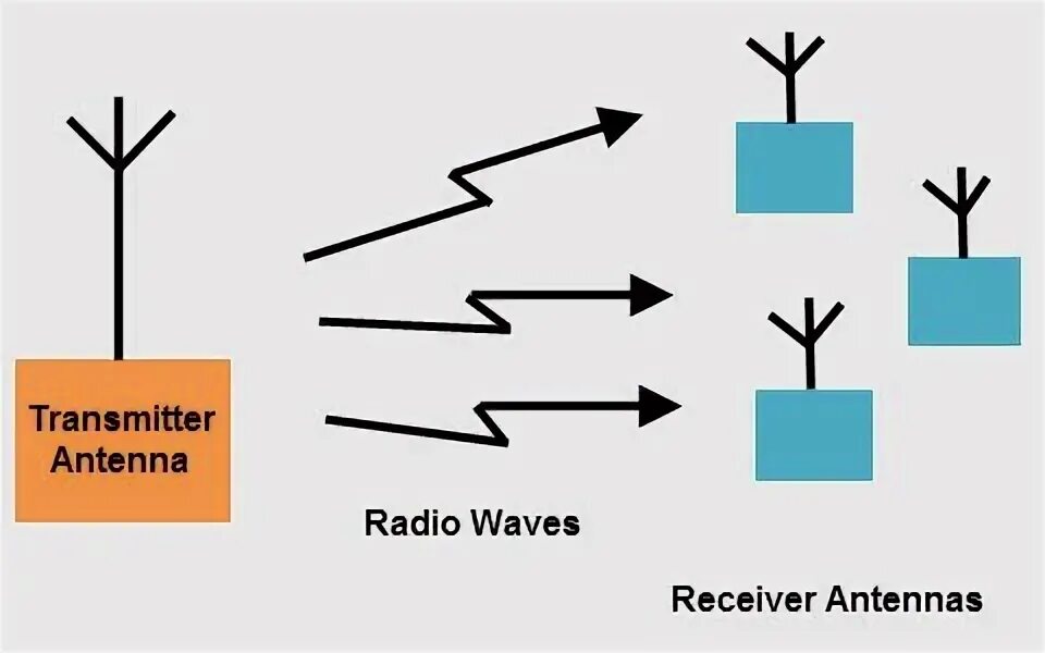 What programmes does bbc network radio transmit. What programmes does bbc network radio transmit