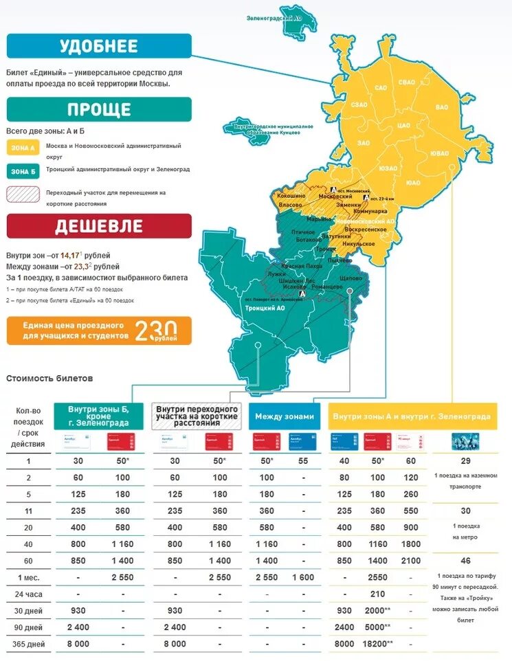 Зона действия карты тройка. Зоны карты тройка. Тарифные зоны карты тройка. Тройка зона а и б на карте. Транспортная зона б