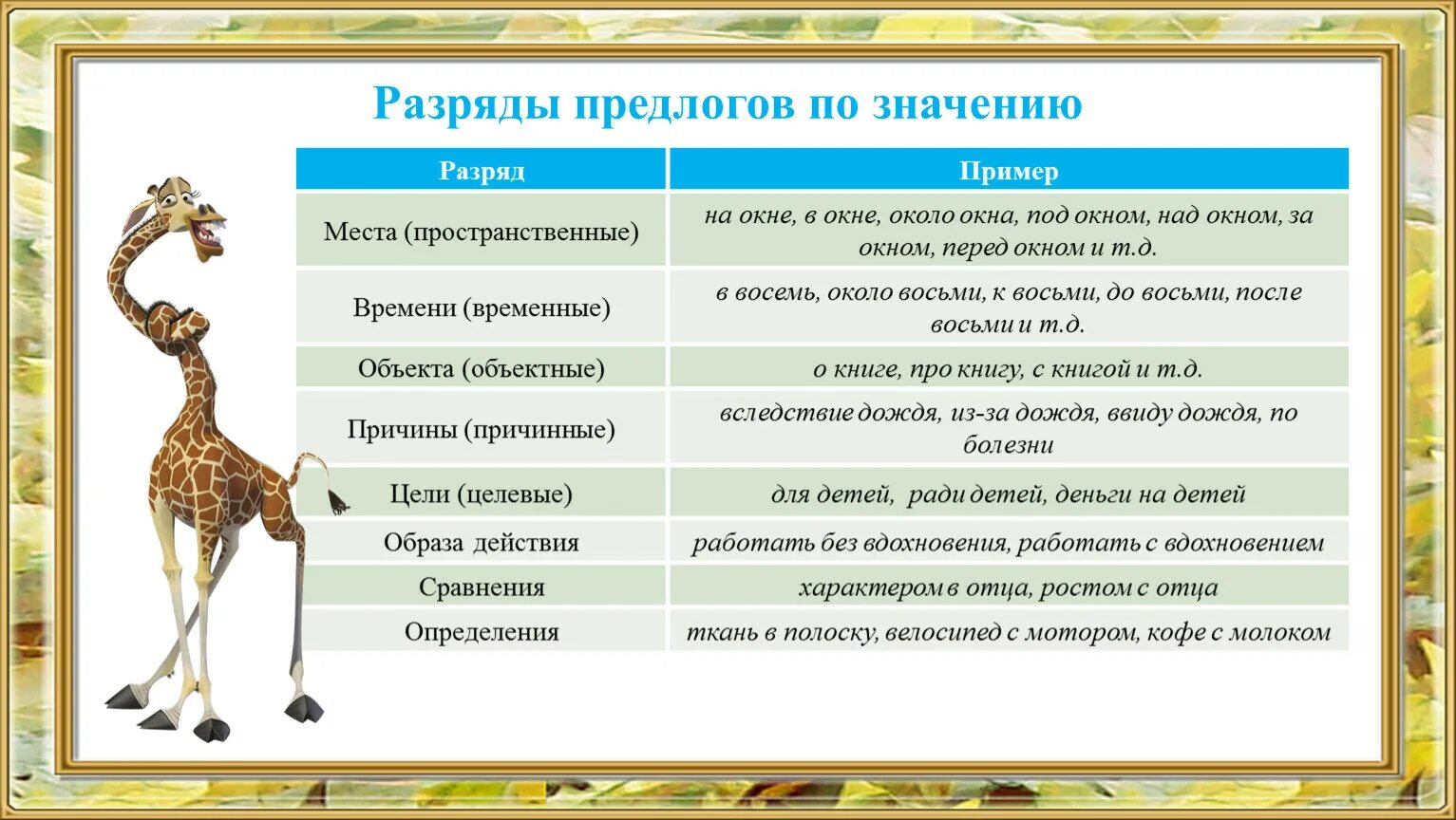 Предлоги бывают временные и. Разряды предлогов по структуре и происхождению. Разряды предлогов по значению. Раздрчды предлогов по значеню. Предлоги пространственные временные Причинные целевые.