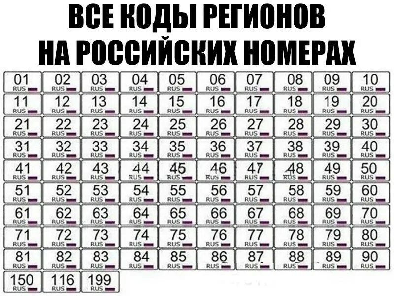 Номер 31 какой регион. Коды автомобильных номеров. Цифровые коды автомобильных номеров. Номера регионов России. Коды регионов на номерах.