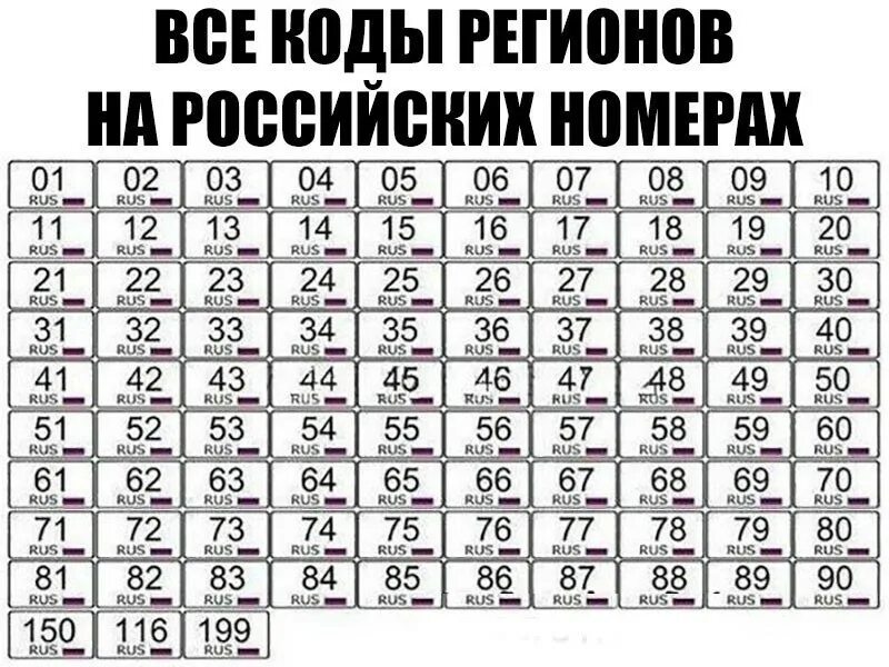 36 регион автомобиля. Коды автомобильных номеров. цифровые коды автомобильных номеров. номера регионов россии. коды регионов на номерах.