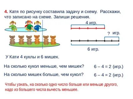 Схема задачи во сколько раз больше меньше