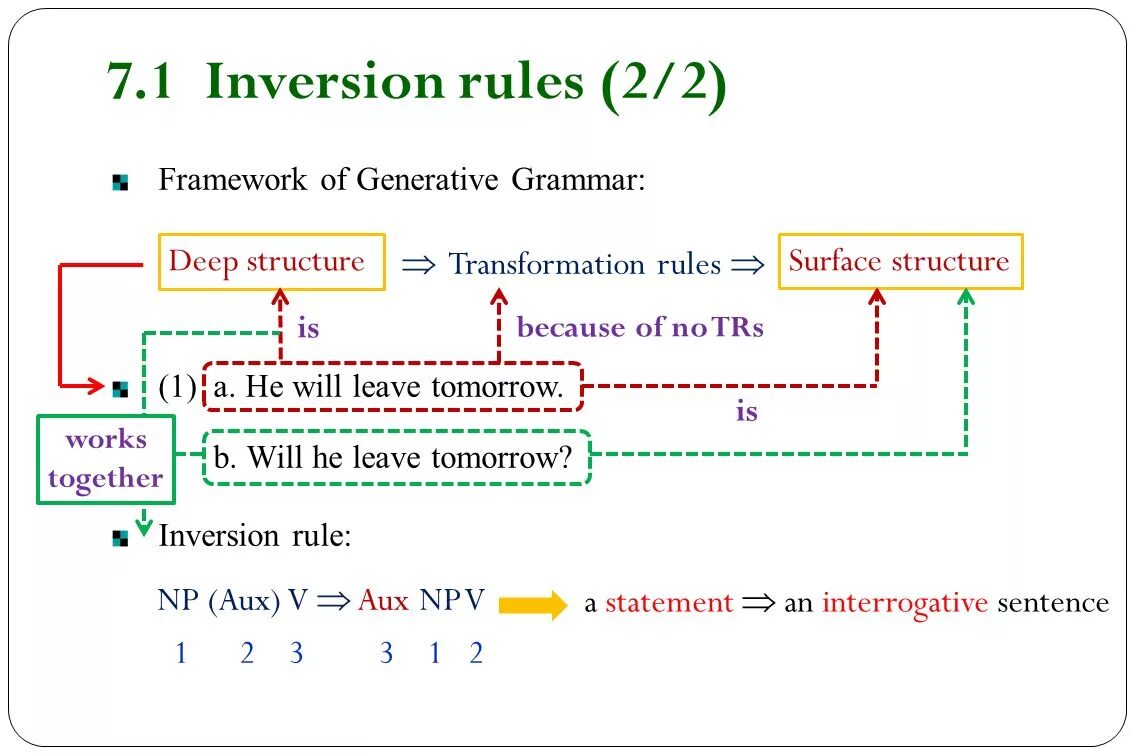 Какого числа ис. Инверсия в английском языке. Инверсия в английском правило. Inversion в английском языке. Inversion in English Grammar правила.