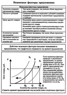 Ожидание изменения цен предложение