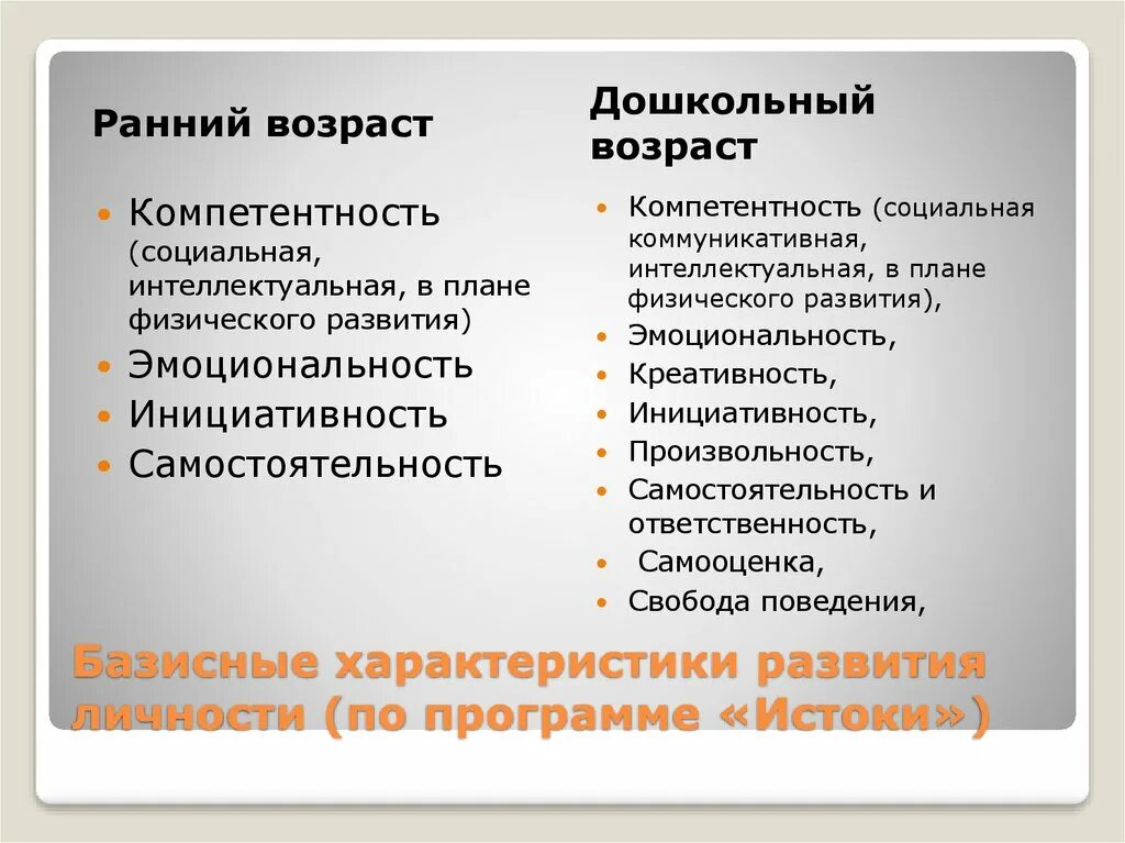 Проявить обнаружить. Формирование компетенций дошкольников. Социальные компетенции дошкольников. Формирование социальной компетентности дошкольников. Социальная компетенция дошколят.