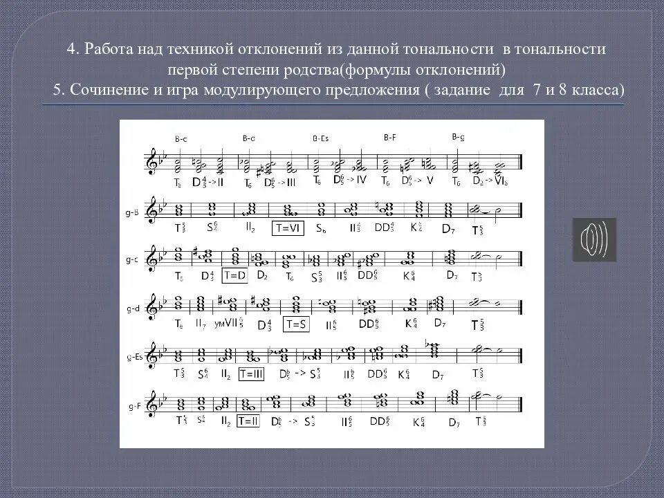 Тональности 1 степени родства до мажор. 1 Степень родства сольфеджио. 1 Степень родства тональностей в сольфеджио. Родство тональностей 1 степени родства. Модуляция тональностей