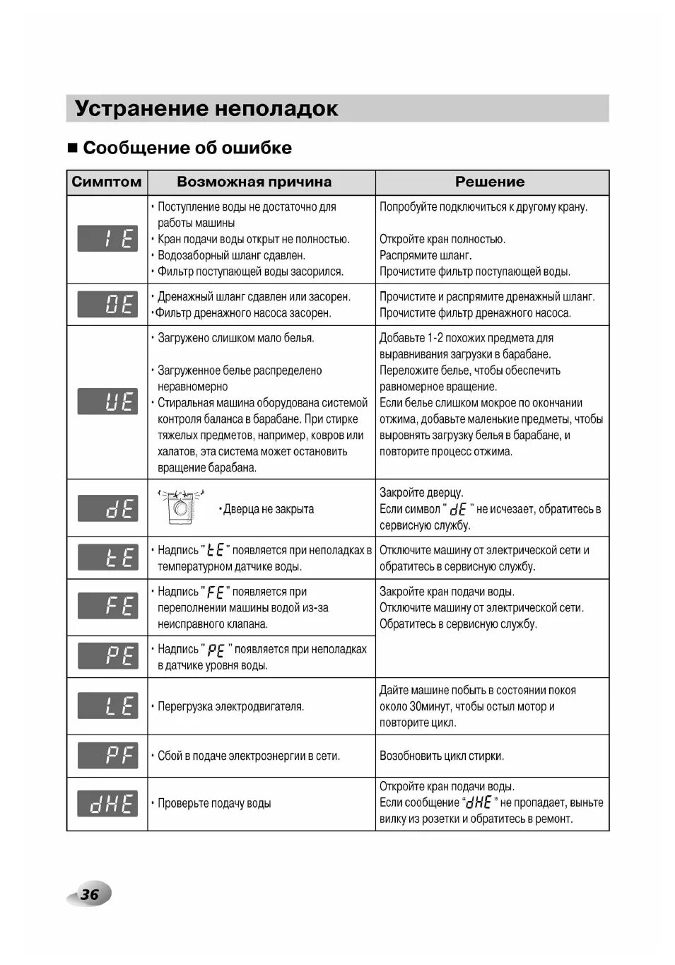 Машинка выдает ошибку ue. Стиральная машинка LG direct Drive 7 коды ошибок. LG стиральная машинка LG ошибки. Стиральная машина LG f80b9ld коды ошибок. Коды ошибок стиральной машины LG direct Drive 6.