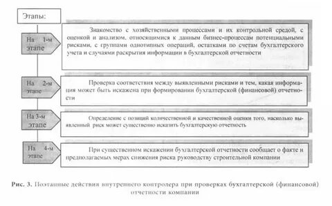Бухгалтерская отчетность как источник информации для анализа