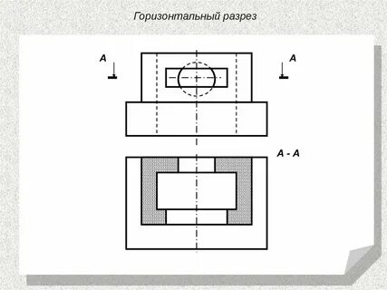 Разрезы б б