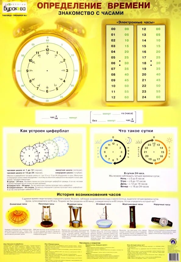 Часовые измерения. Определение времени по часам тренажер. Тренажер часов для детей. Часы для определения времени для детей. Плакат определяем время.