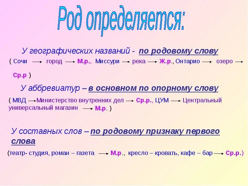 Родовое слово. Родовое слово в русском языке это. Родовое понятие слова. Родовые слова примеры.