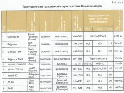 Характеристики ики