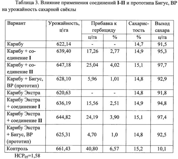 Таблица урожайность сахарной свеклы. Схема посадки сахарной свеклы. Сахарная свекла состав. Химический состав сахарной свеклы.