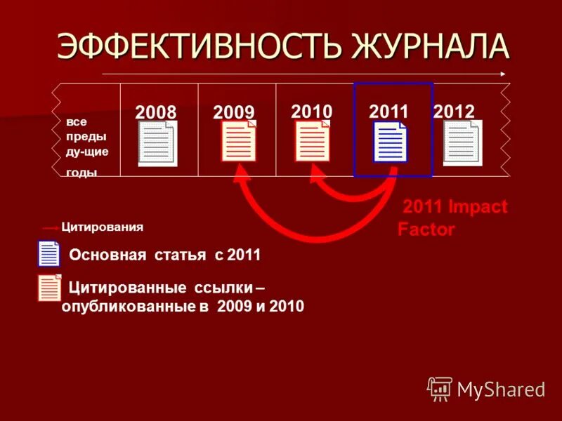 эффективность журнала. эффективность журнала. импакт-фактор издания. импакт-фактор. эффективность журнала.