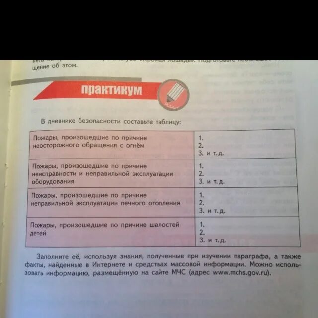 Таблица в дневнике безопасности. ОБЖ 9 класс таблица 9.2. Таблица по ОБЖ В дневнике безопасности. Таблица безопасности ОБЖ 9 класс. Дневник безопасности составьте таблицу