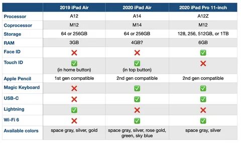 Сравнение 2018 и 2019 годов