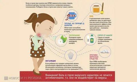 При вирусной инфекции болит голова