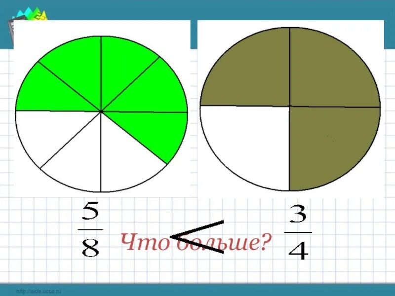 Сравнение дробей 5 класс. Сравнение дробей 4 класс. Сравнение дробей картинки. Сравнение дробей в диаграмме.