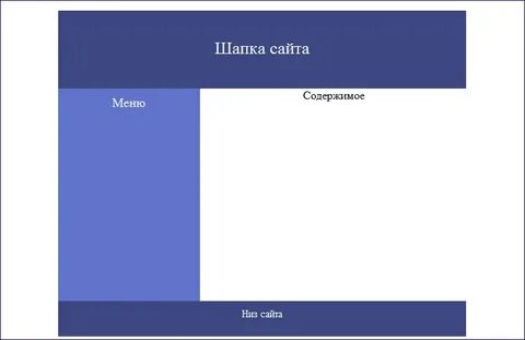 Html по центру экрана