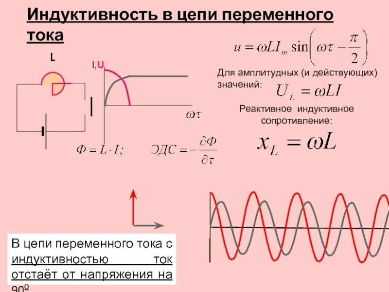 Изменения индуктивности. Напряжение на индуктивности формула. Индуктивность переменного тока формула. Ток от индуктивности формула. Сопротивление индуктивности переменному току.