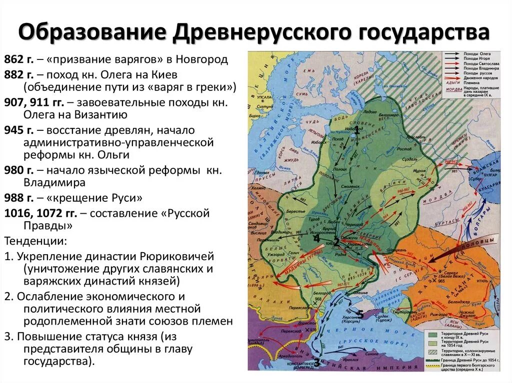 Государство в древней руси. Образование древнерусского государства. (IX- начало XII В.) кратко. Формирование территории древнерусского государства в 9 веке. Образование древнерусского государства Дата кратко. Формирование территории древнерусского государства в IX веке.