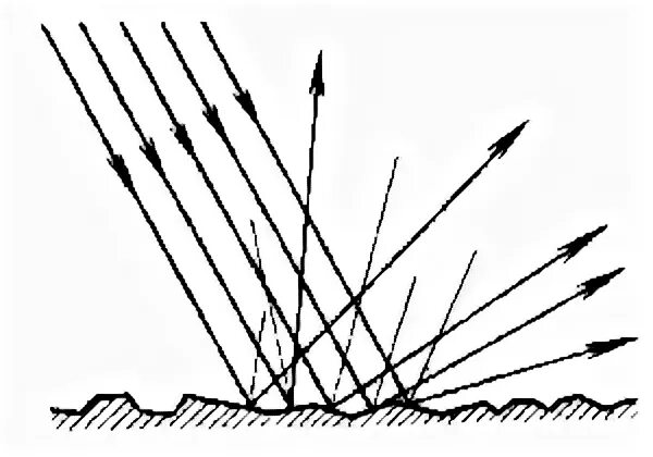 Диффузное отражение физика. Диффузное отражение радиоволн. Зеркальное и диффузное отражение света. Диффузное отражение света. Рассеянное диффузное