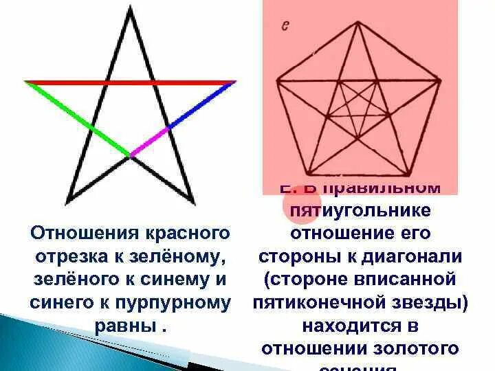 Диагонали правильного пятиугольника. Диагональ правильного пятиугольника. Диагонали в пятиуогльниук. Пятиконечная звезда в треугольнике. Диагонали в пятиугольнткп.