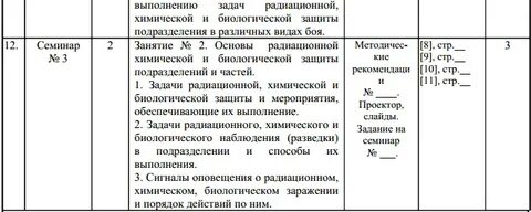 Отработка нормативов по рхб защите