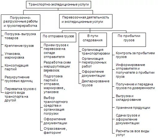 Составьте таблицу виды транспорт факторы риска Оптимизация профилактики поведенческих факторов риска