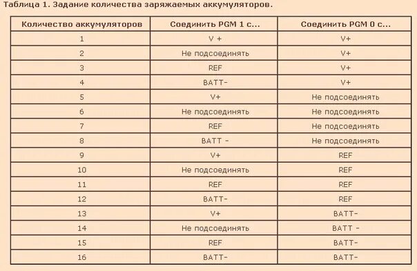 Сколько времени заряжать аккумулятор автомобиля ампер. Таблица ma в амперах. сколько вольт нужно зарядке ni-mh аккумулятора шуруповерта. сколько по времени заряжается 550 мач. 550 mah сколько заряжать.