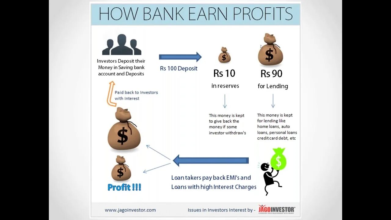 Like money earn. Банк по английски. Банки на английском языке. Банка на англ. Английские банки.