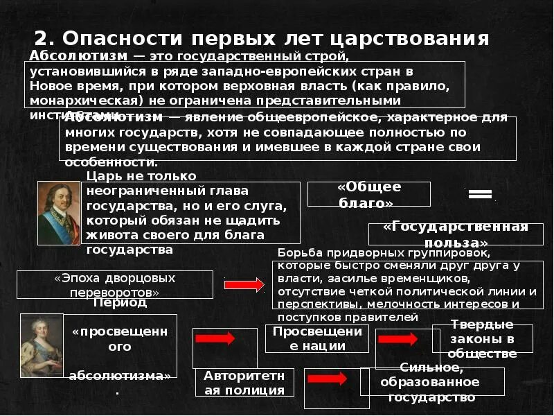 Восшествие на престол екатерины 2 кратко. Опасности первых лет царствования Екатерины 2. Опасности первых лет царствования Екатерины. Опасности первых лет царствования Екатерины 2 кратко. Опасности первых лет царствования Екатерины 2 кратко 8 класс.