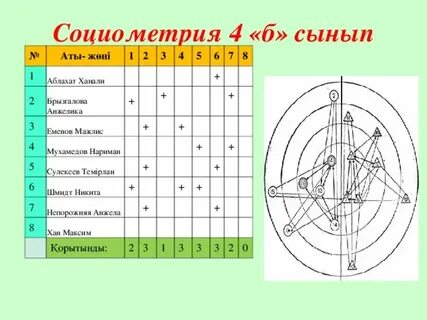 5 социометрия