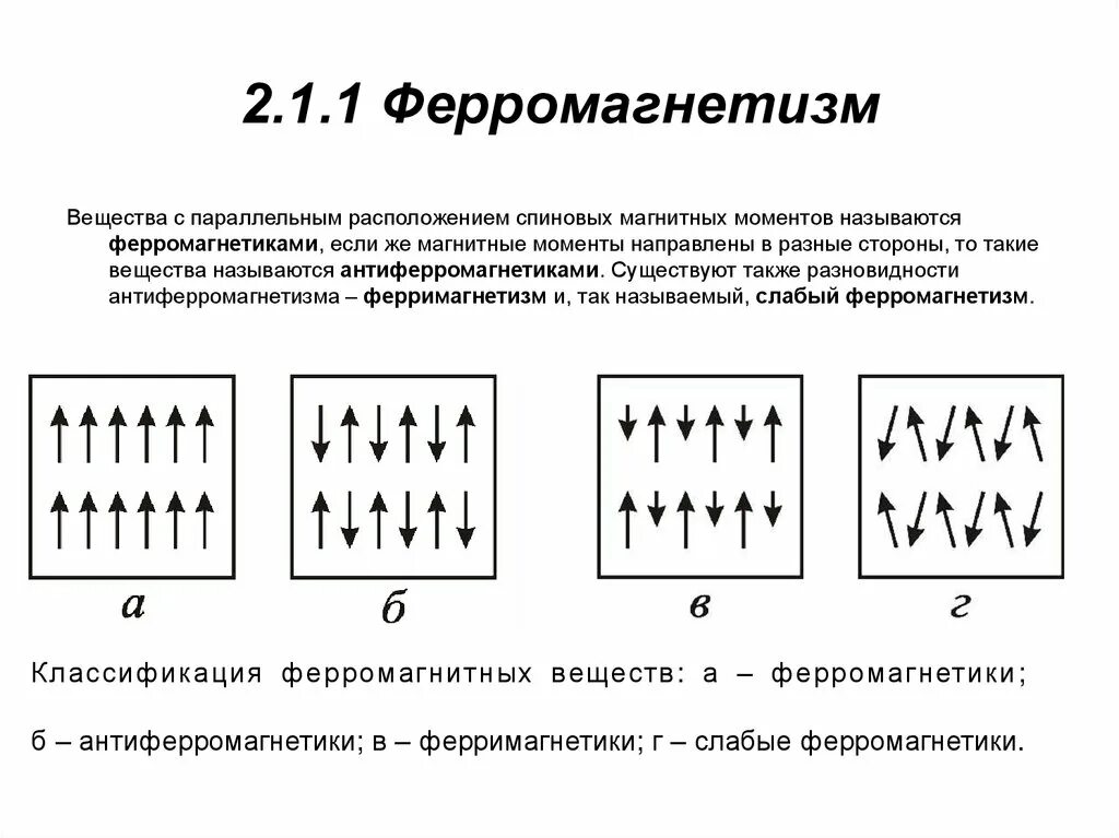 Презентация применение ферромагнетиков. Презентация применение ферромагнетиков