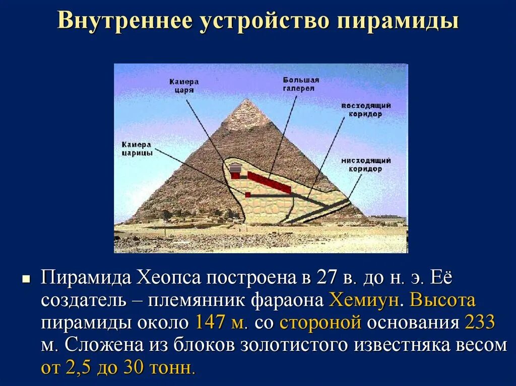 Строение пирамиды Хеопса. Внутренние камеры пирамиды Хеопса. Конструкция пирамиды Хеопса. ВЫСОТАПИРАМИДА Хеопса.