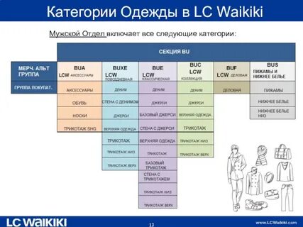 Какая категория товаров