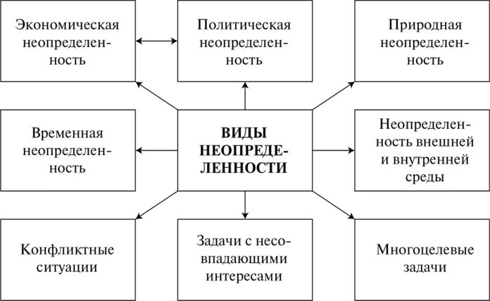 Причинами неопределенности являются в проекте Фотографии ВНЕДРЕНИЕ ЭКСПЕРИМЕНТ