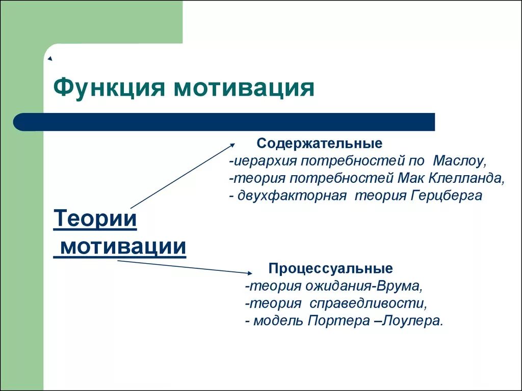 3 функции мотивации. Содержательные и процессуальные теории мотивации. Функции мотивации. Двухфакторная теория Герцберга. Содержательные теории мотивации теории Мак.