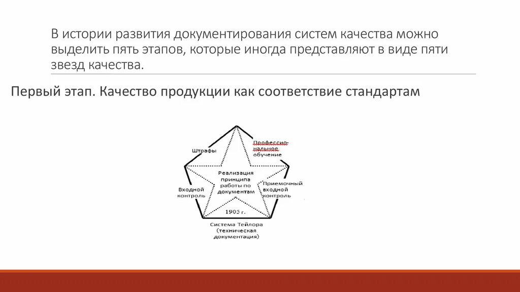 История систем качества