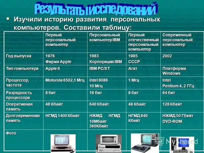 Персональный компьютер таблица. Характеристики персонального компьютера. Таблица характеристик компьютера. Составляющие ПК.