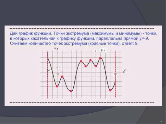 Параллельные функции графику 5. В точке минимума производная функции. Касательная в точке экстремума. Касательная в точке экстрему. Касательная к графику функции в точке экстремума.