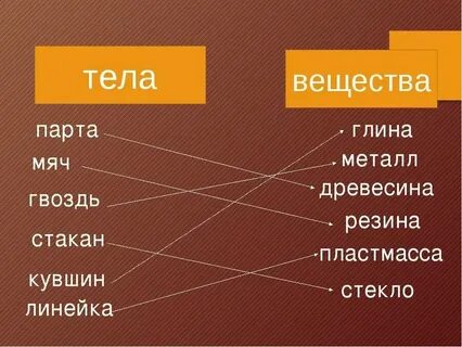 3 примера тела физика