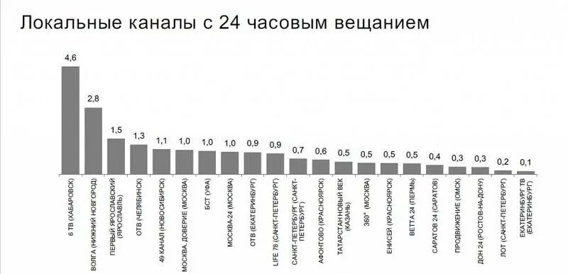 Канал отв программа передач на сегодня екатеринбург