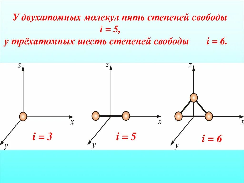 Степень свободы вращательного движения. Степень свободы идеального газа. 2. Что такое степени свободы молекулы?. Степени свободы двухатомной молекулы. Степени свободы молекул формула.