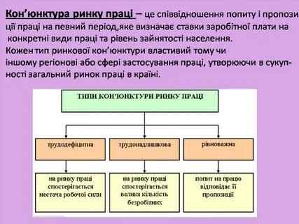 Кон юнктура