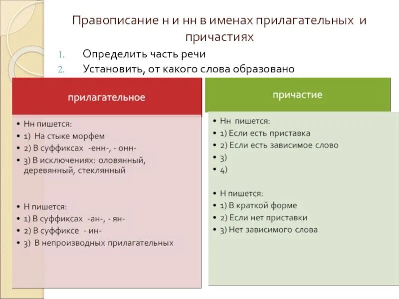 Морфемы прилагательных и причастий. Морфемы имён прилагательных и причастий. Н И НН В прилагательных на стыке морфем. Правописание н и НН В прилагательных на стыке морфем. Морфемы от которых образованы прилагательные