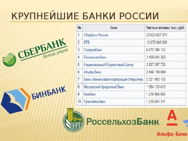 Крупные банки которые действуют на национальном рынке. Крупнейшие банки. Крупные банки РФ. 10 Самых крупных банков России. Крупнейшие банки РФ.