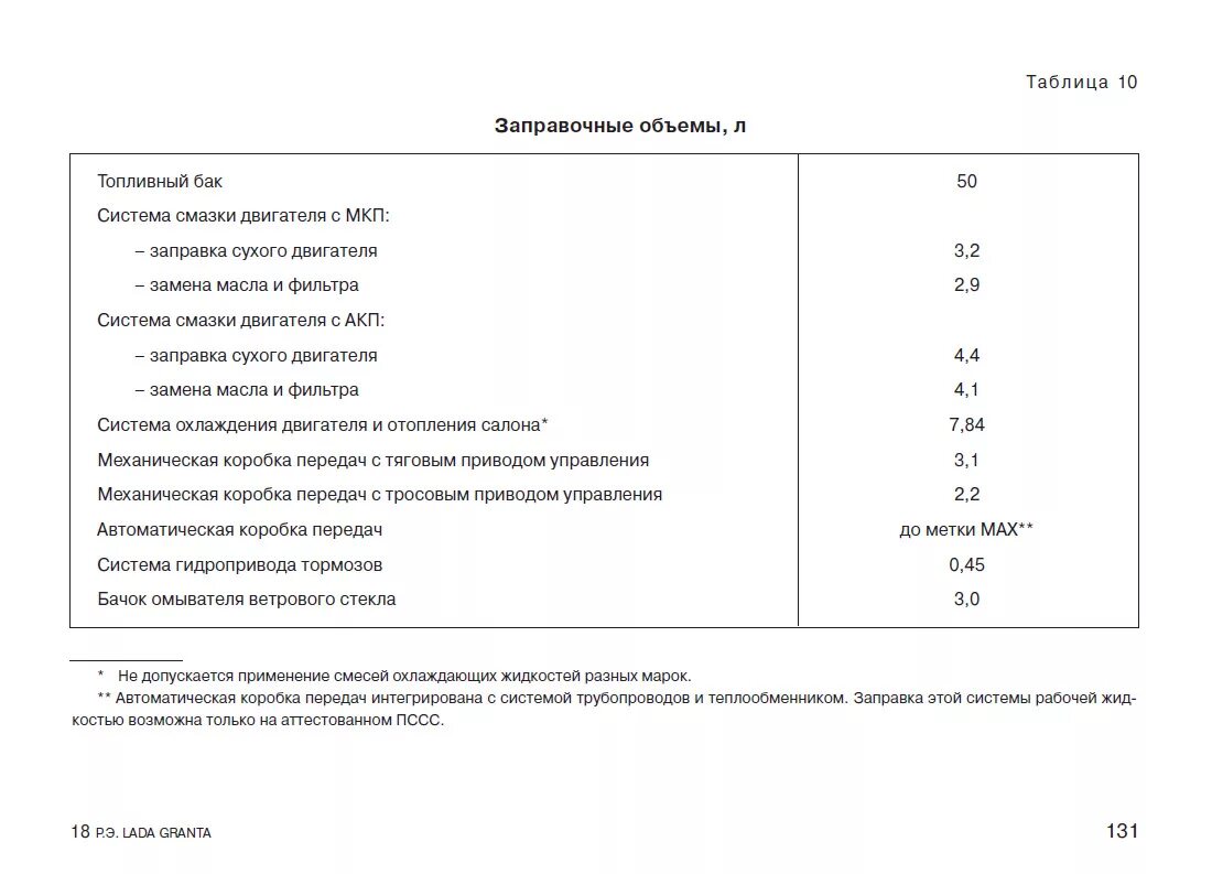 Заправочные емкости Гранта 8 клапанная.