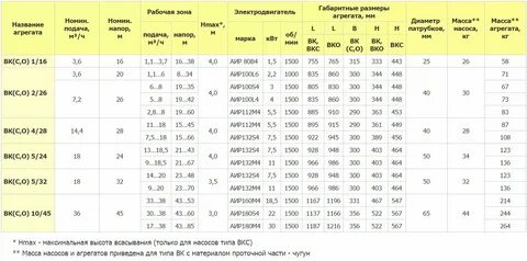 Диаметр всасывающего патрубка насоса
