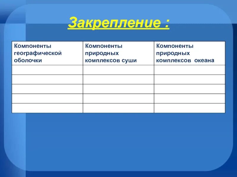 Природные компоненты суши. Компоненты природных комплексов океана. Природные компоненты таблица. Географические компоненты. Компонент природы географическое оболочка.